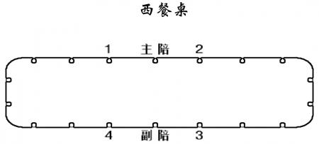 关于接待工作和会务工作的礼仪及规范 江苏大学校长办公室