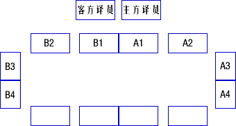 关于接待工作和会务工作的礼仪及规范 江苏大学校长办公室