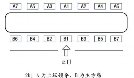 关于接待工作和会务工作的礼仪及规范 江苏大学校长办公室